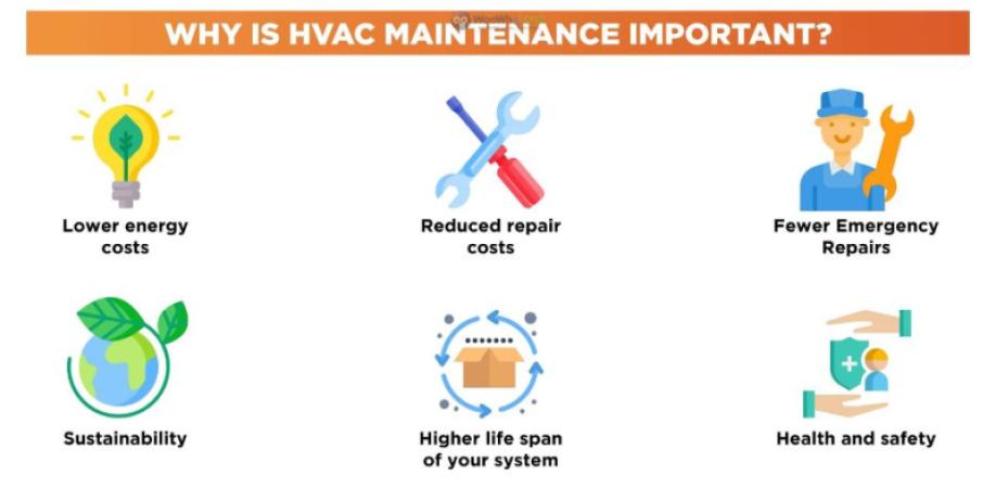 Why Regular HVAC Maintenance Can Save Homeowners Money 